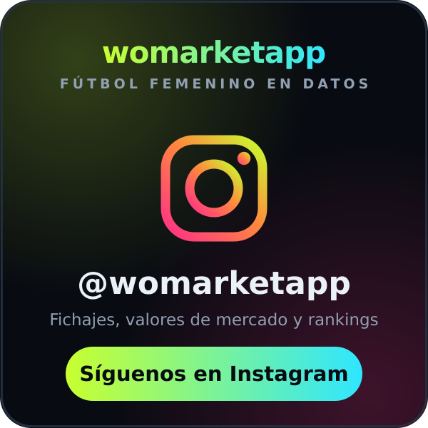 Instagram Womarket